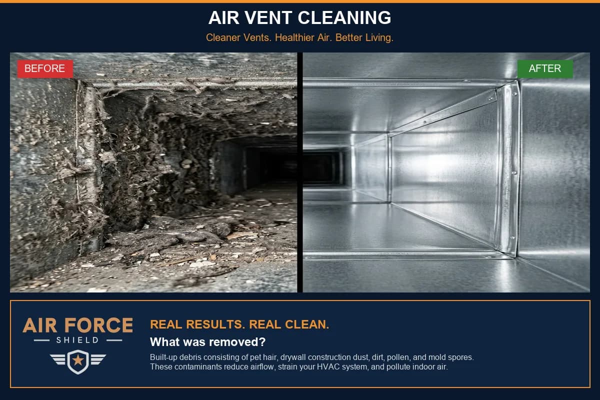 Before and after photos of a supply vent and duct run: dust and debris coating the duct walls on the left, bare clean sheet metal after source-removal cleaning on the right